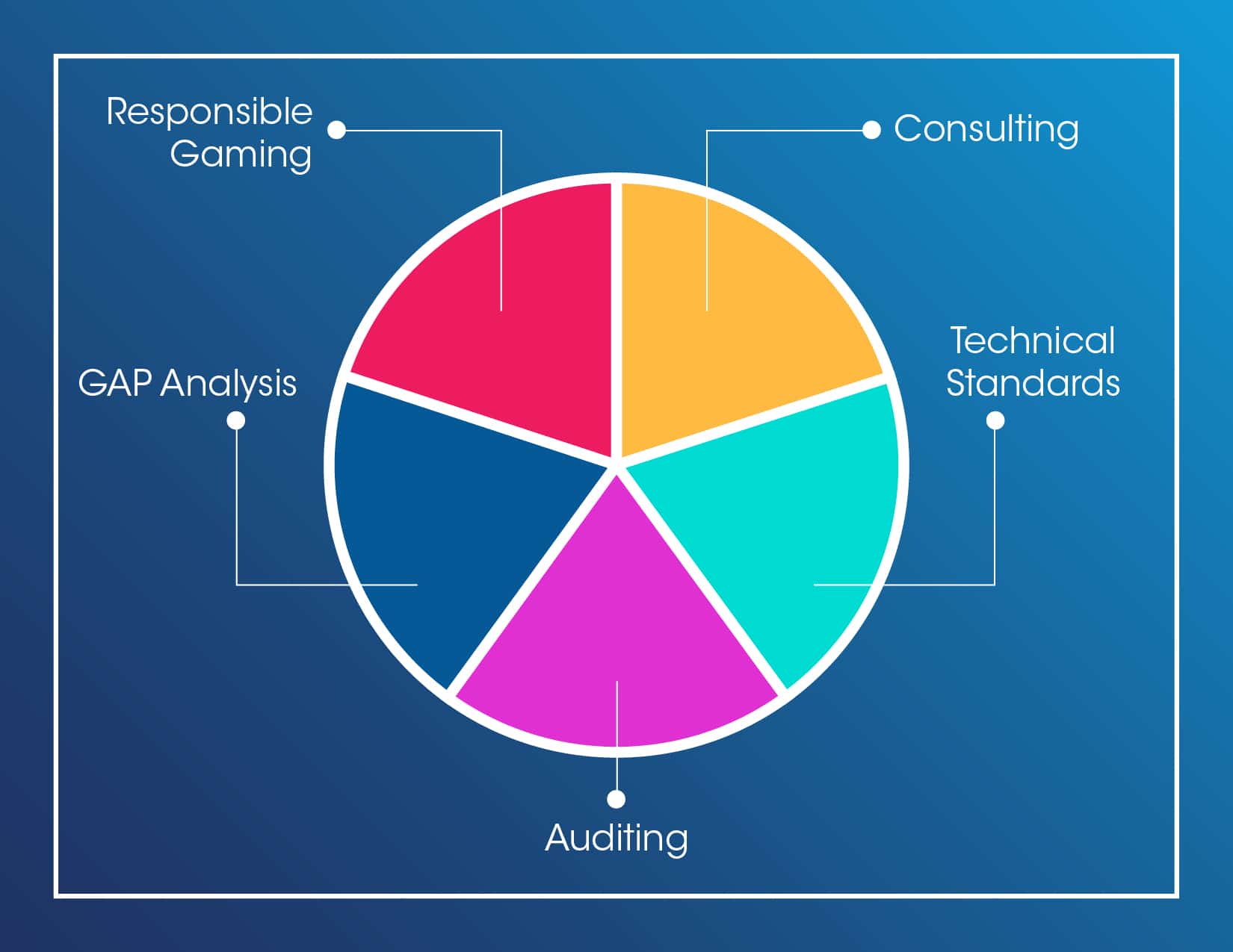 LOTBA Case Study Graphic